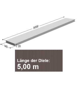 Massivdiele Antik Komplett Set - 5m Dielen -