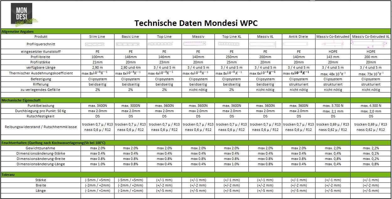 technische_daten_wpc